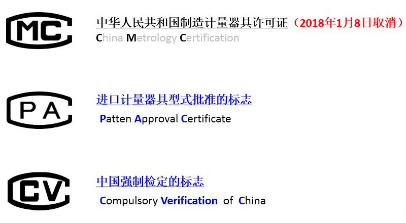 與計量有關(guān)的常見徽標